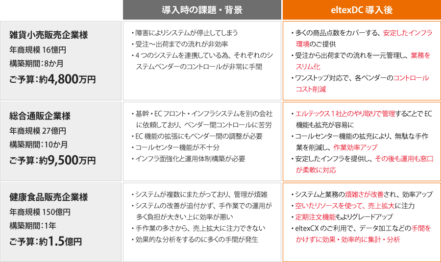 製品概要 - eltexDC ECサイト・通販システム【統合構築】ならエル