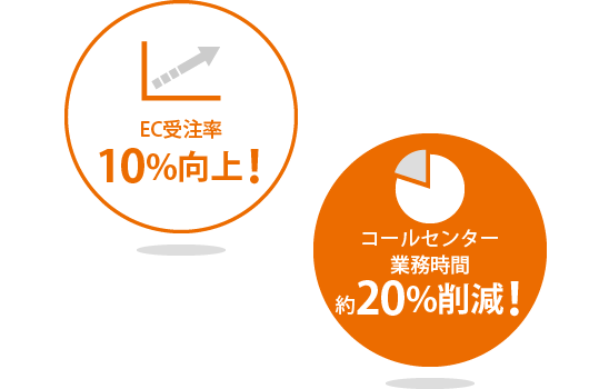 導入事例 株式会社センテンス様 Ecサイト 通販システム 統合構築 ならエルテックス