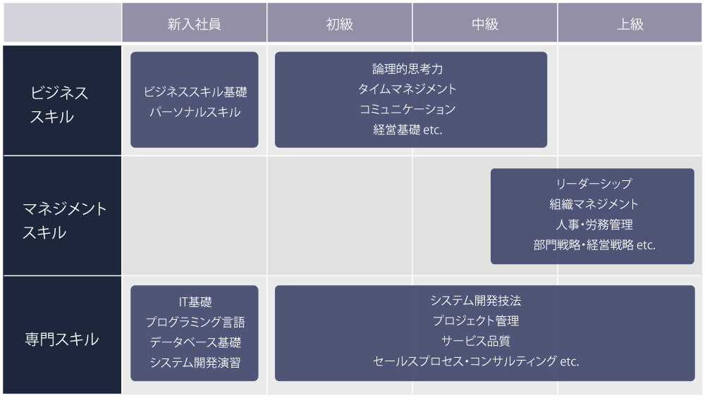 教育研修体系図