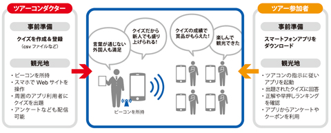 全体イメージ