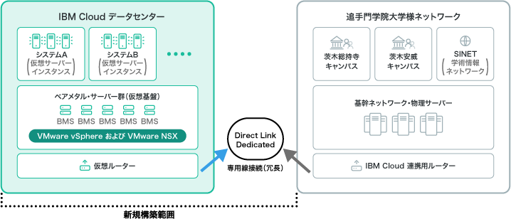 追手門学院様 システム構成図